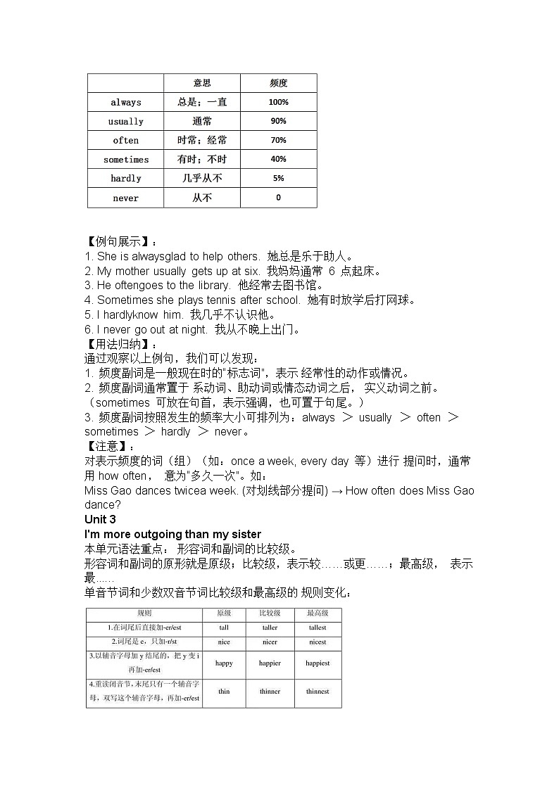 八年级英语（上册）各单元语法梳理02