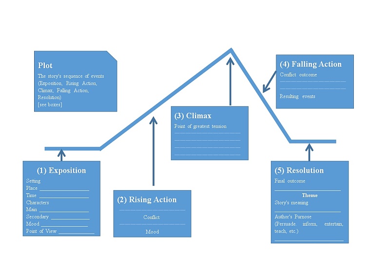 《Unit 6 history》 Vocabulary and Reading  教案+课件01