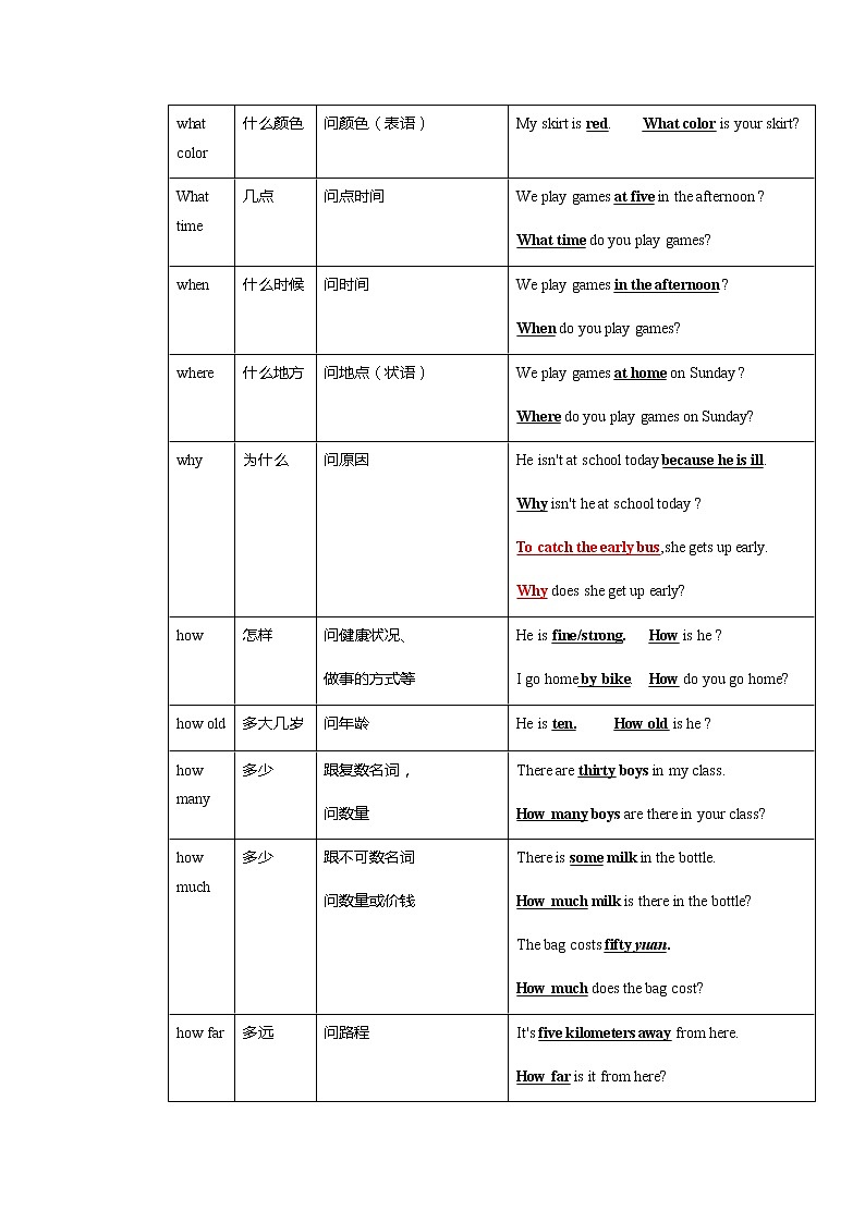 牛津上海版九年级上册 特殊疑问词+一般疑问句的用法讲解及练习（有答案）第2页