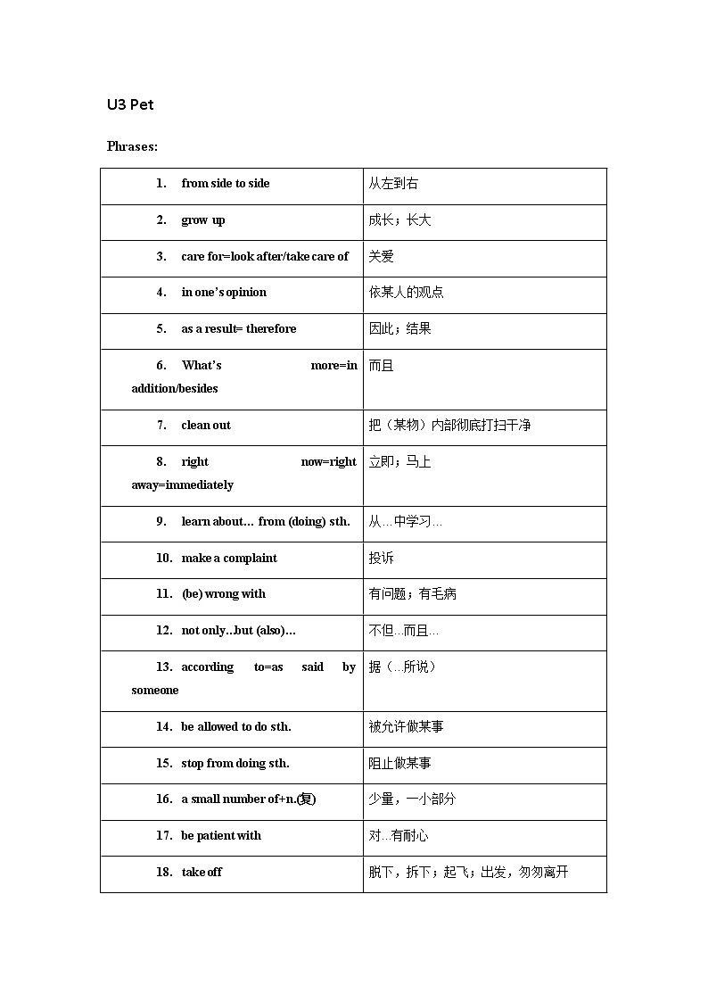 牛津上海版九年级上册Unit3 Pet知识点及语法点学案01