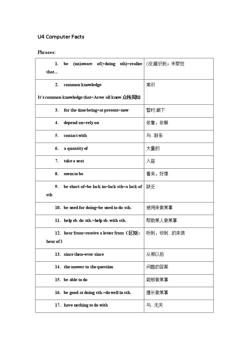 牛津上海版九年级上册Unit4 Computer Facts知识点及语法点学案01