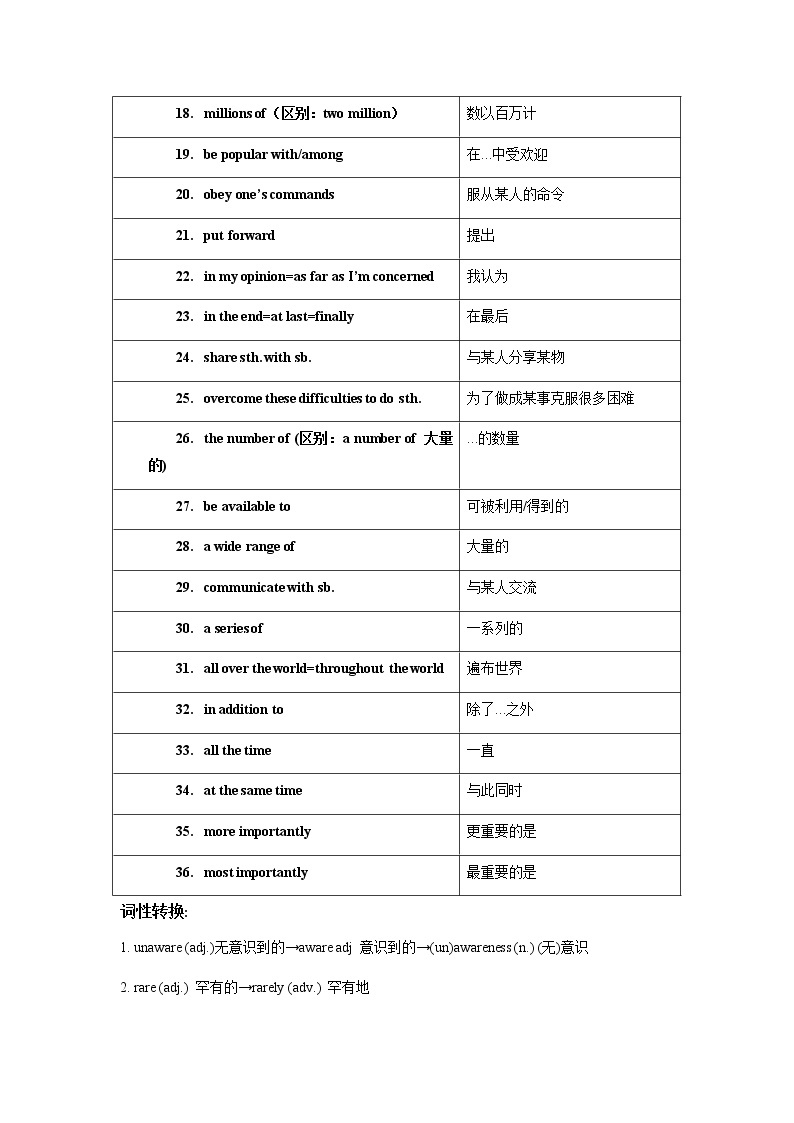 牛津上海版九年级上册Unit4 Computer Facts知识点及语法点学案02