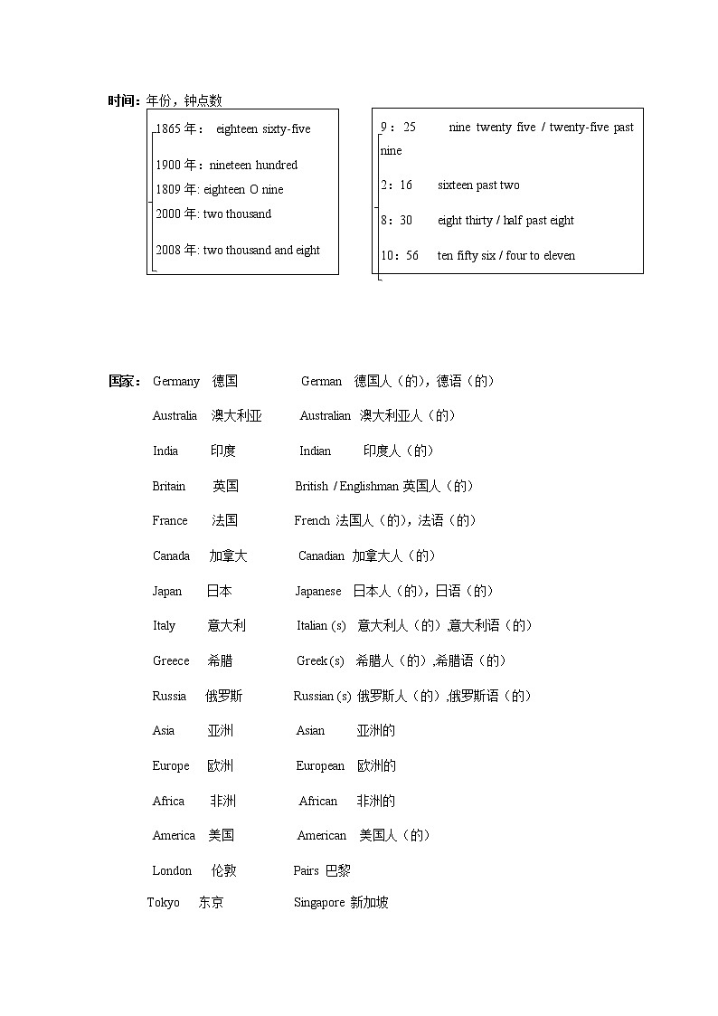 牛津上海版九年级上册 一轮听力技巧+作文句型综合讲解与复习学案第3页