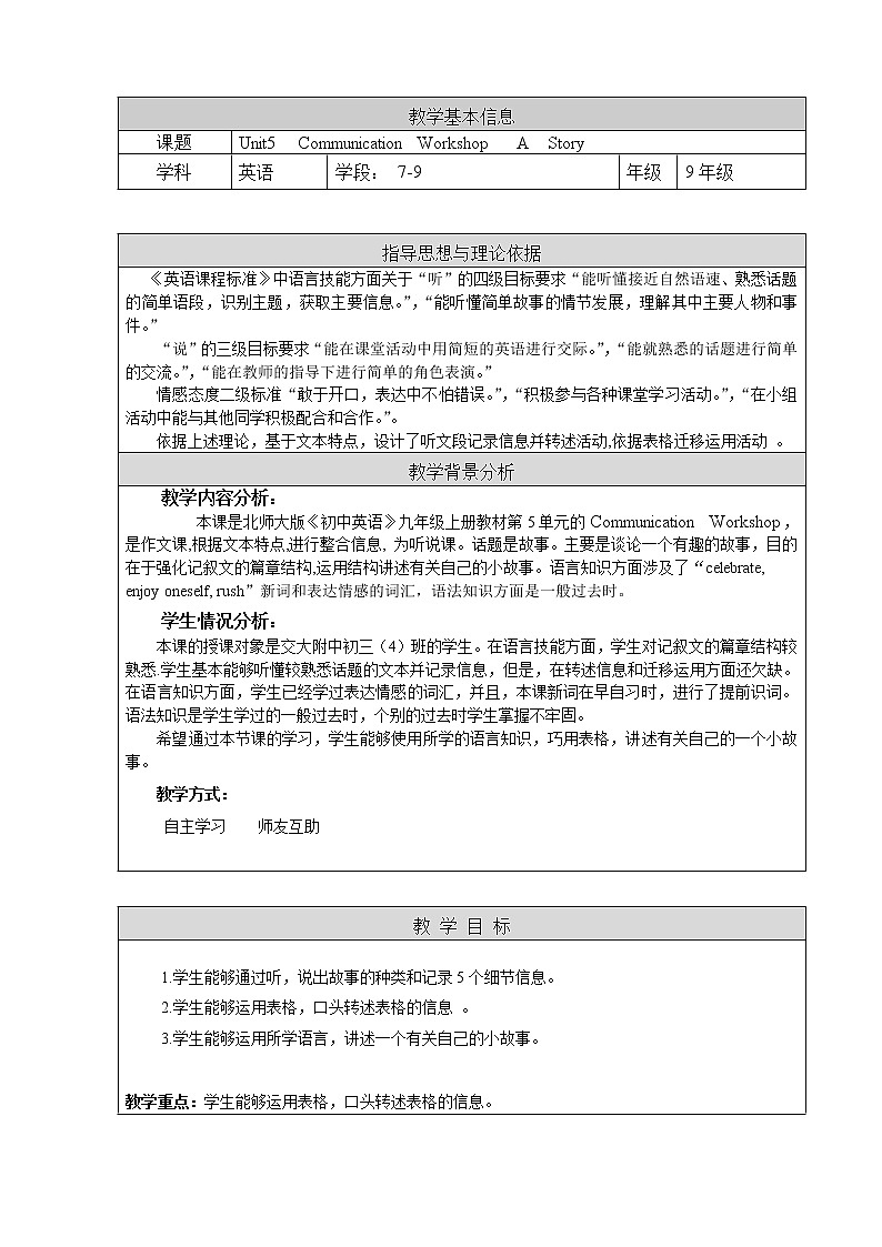 Unit 5 Literature Communication Workshop 教案（表格式）第1页