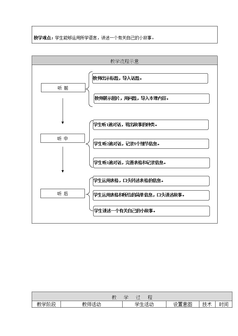 Unit 5 Literature Communication Workshop 教案（表格式）第2页