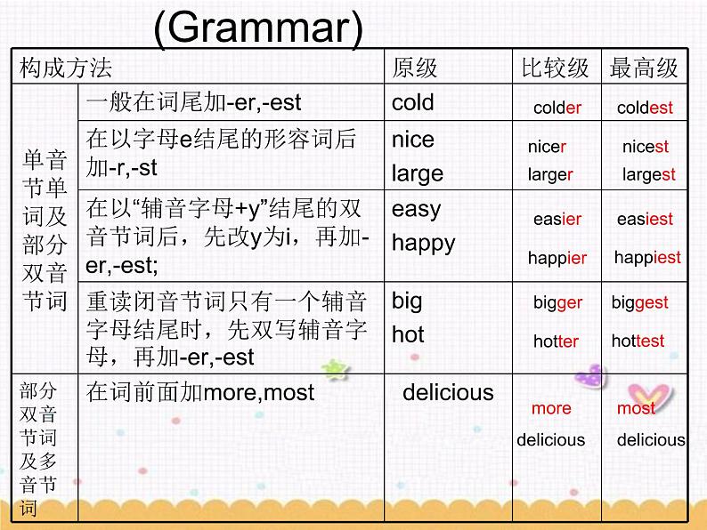 Unit2 School life Grammar课件 2022-2023学年译林版英语八年级上册03