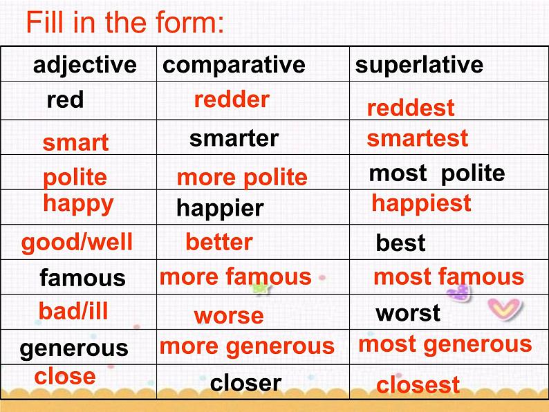 Unit2 School life Grammar课件 2022-2023学年译林版英语八年级上册04