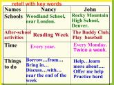 Unit2 School life Reading2課件 2022-2023學(xué)年譯林版英語八年級上冊