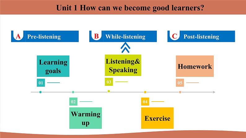 Unit 1 Section A 1a~2d第2页