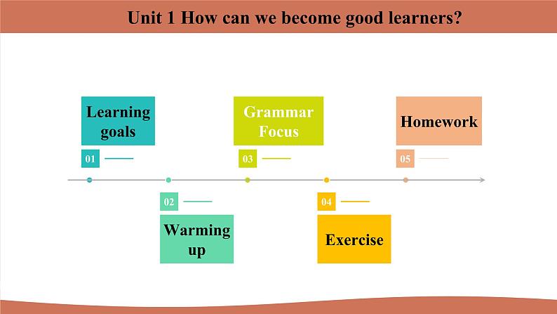 Unit 1 Section A Grammar Focus~4c课件2022-2023学年人教版新目标九年级英语上册02