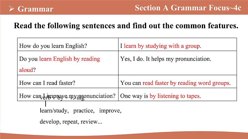 Unit 1 Section A Grammar Focus~4c课件2022-2023学年人教版新目标九年级英语上册07