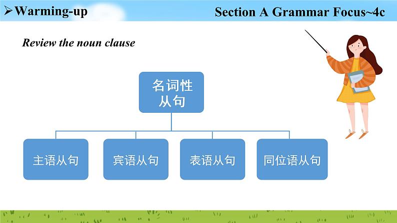 Unit 2 Section A Grammar Focus~4c 课件2022-2023学年人教版新目标九年级英语上册05