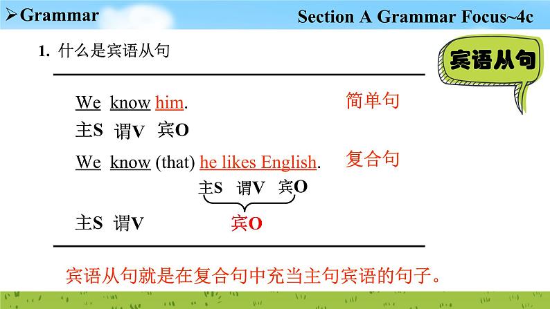 Unit 2 Section A Grammar Focus~4c 课件2022-2023学年人教版新目标九年级英语上册07