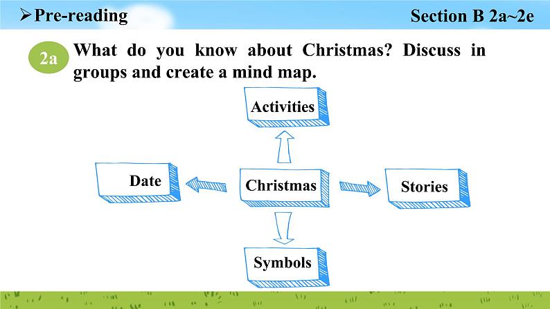 Unit 2 Section B 2a~2e 课件2022-2023学年人教版新目标九年级英语上册06