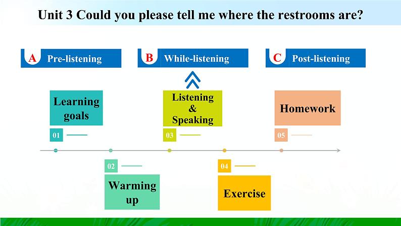 Unit 3 Section A 1a~2d第2页