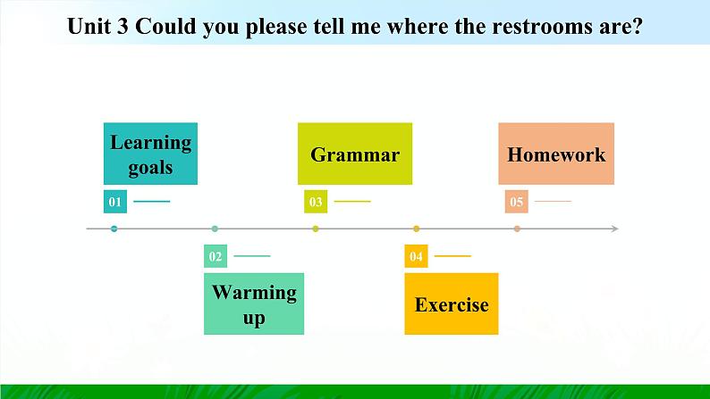 Unit 3 Section A Grammar Focus~4c 课件2022-2023学年人教版新目标九年级英语上册第2页