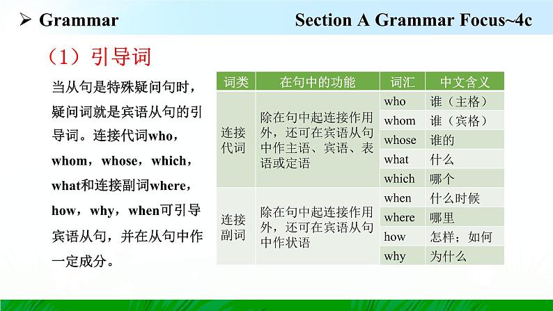 Unit 3 Section A Grammar Focus~4c 课件2022-2023学年人教版新目标九年级英语上册第8页