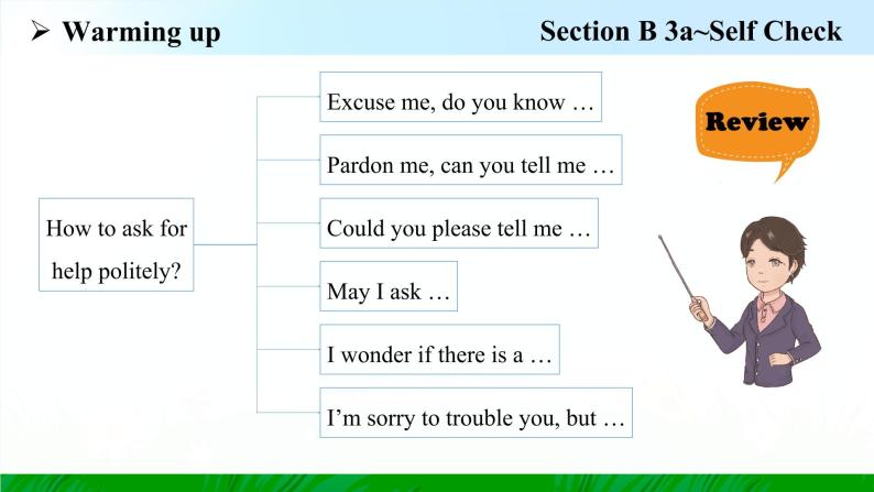 Unit 3 Section B 3a~Self Check 课件2022-2023学年人教版新目标九年级英语上册06