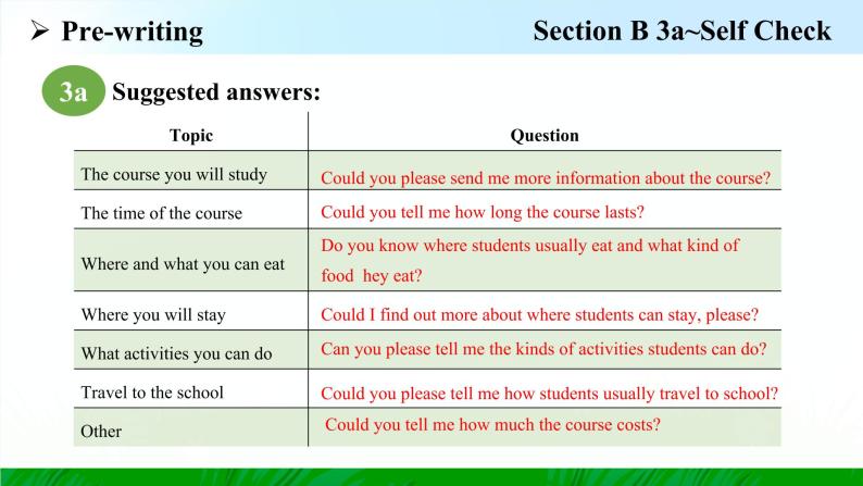 Unit 3 Section B 3a~Self Check 课件2022-2023学年人教版新目标九年级英语上册08
