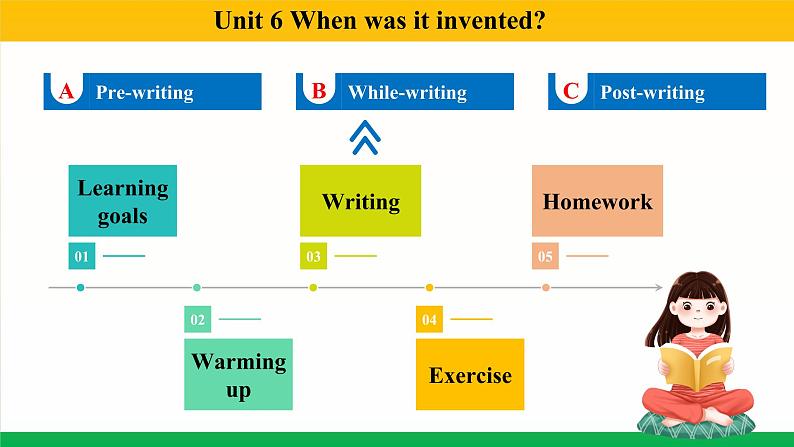 Unit 6 Section B 3a~Self Check课件2022-2023学年人教版新目标九年级英语上册第2页