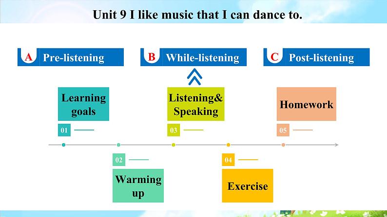 Unit 9 Section B 1a~1d第2页