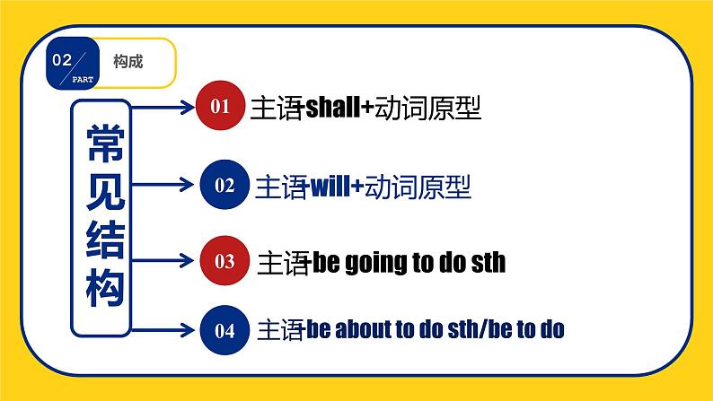 中考专项一般将来时  课件 中考英语复习人教版第8页