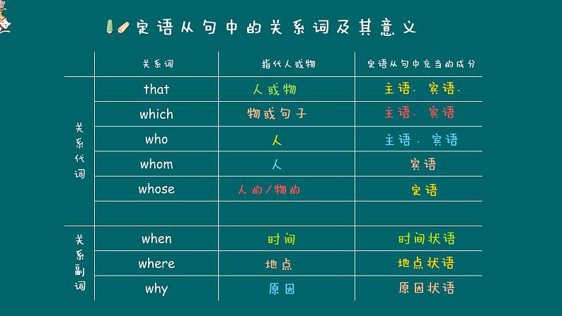 定语从句  课件 中考英语复习人教版第4页