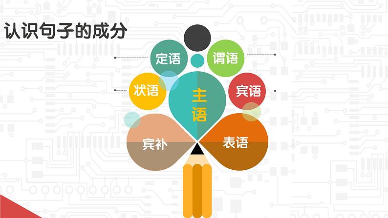 简单句   课件 中考英语复习人教版第2页