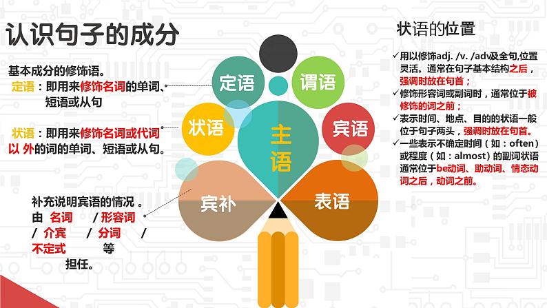 简单句   课件 中考英语复习人教版第4页