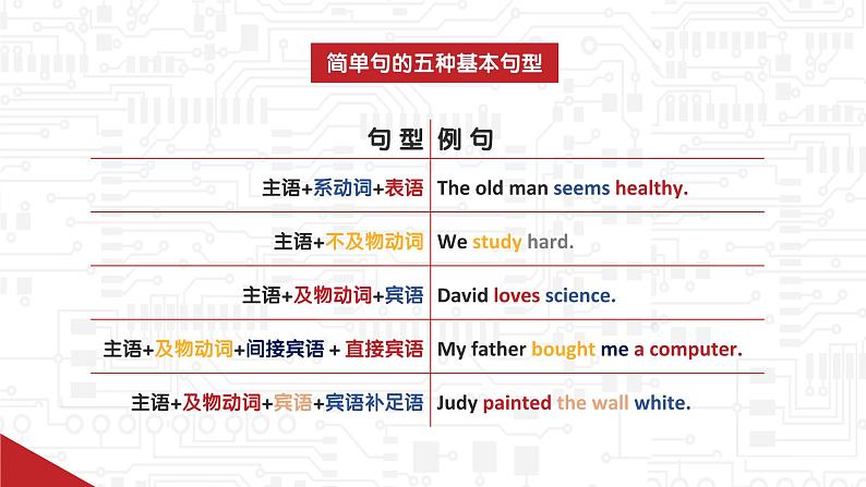 简单句   课件 中考英语复习人教版第7页