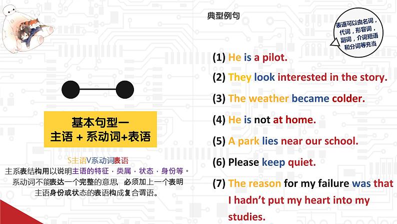 简单句   课件 中考英语复习人教版第8页