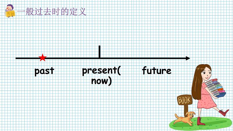 语法-一般过去时  课件 中考英语复习人教版第5页