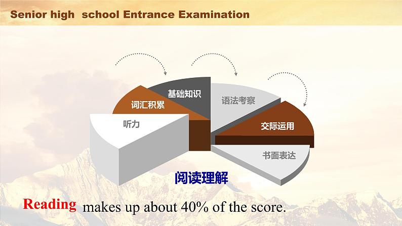 阅读理解技巧  课件 中考英语复习人教版第4页