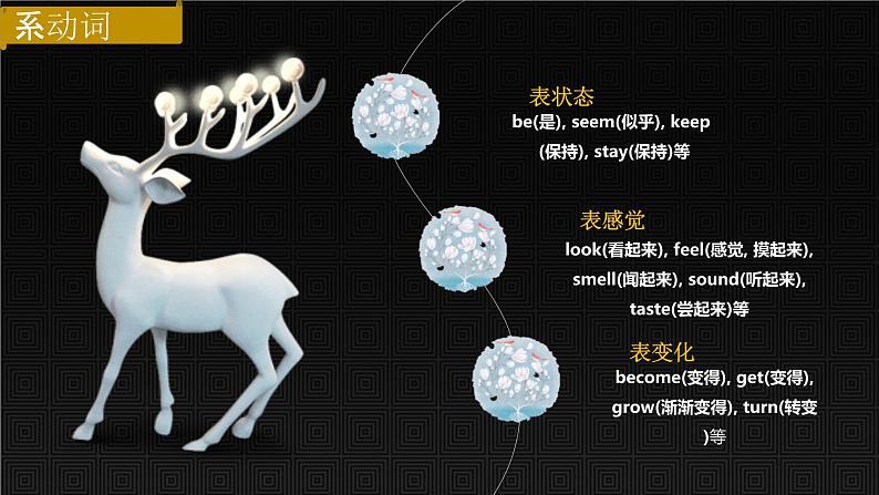 中考词法之系动词与情态动词  课件 中考英语复习人教版第6页