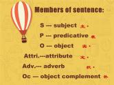 句子成分  课件 中考英语复习人教版