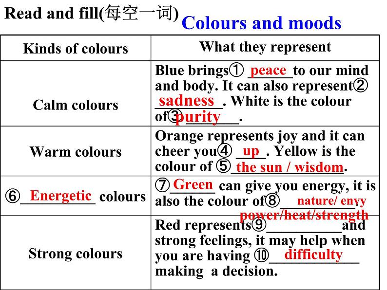 Unit2 Colours Reading2课件 2022-2023学年译林版英语九年级上册02