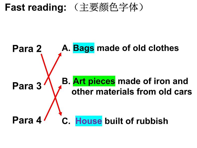 人教版九年级英语Unit13 section-B   Reading课件第6页