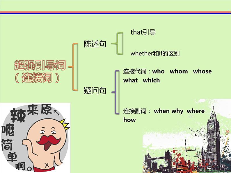 宾语从句ppt讲练课件第4页