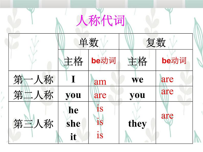 仁爱版七年级上册 Unit 1 Topic 2 Section D PPT课件07