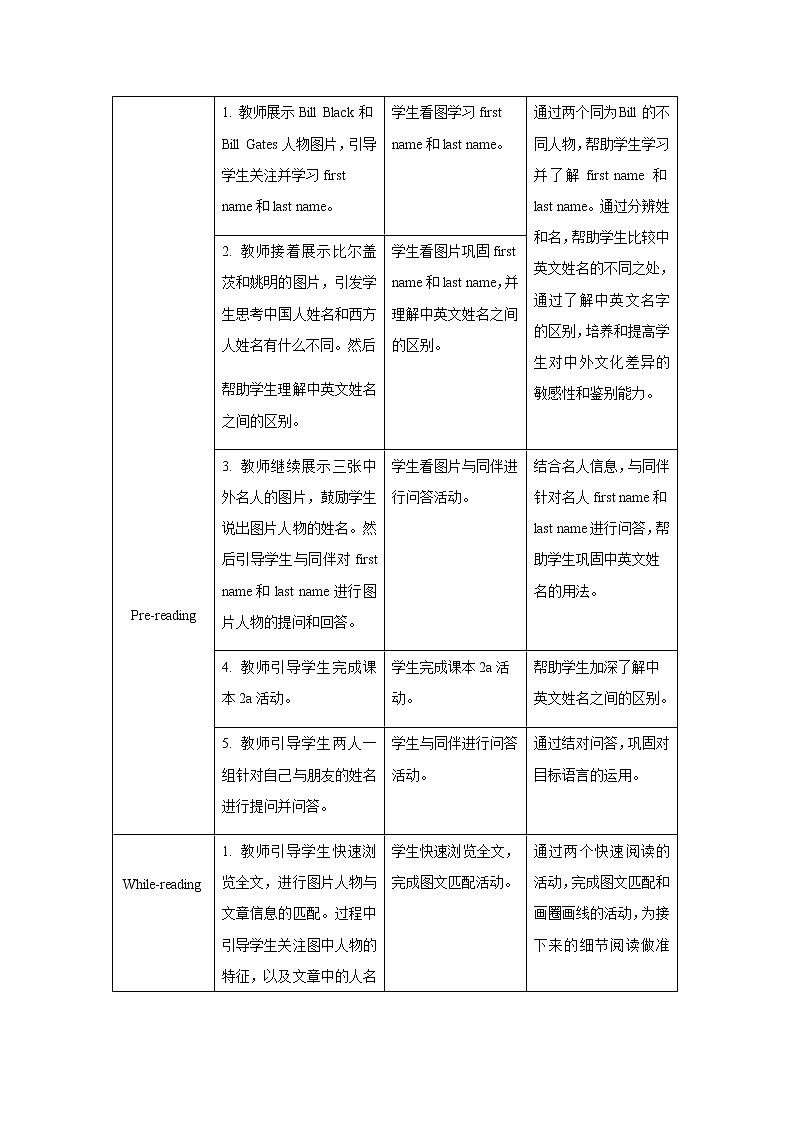 Unit 1 My name’s Gina Section B 第2课时示范公开课教案【英语人教新目标七上】02