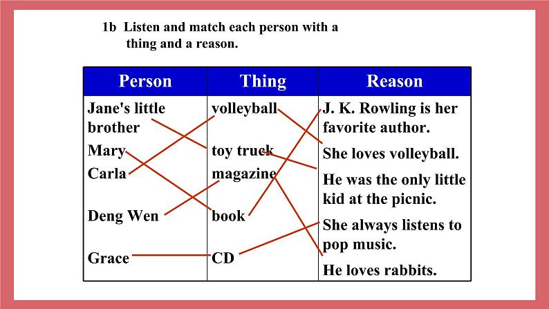 Unit 3   It must belong to Carla.-Section A 1a-2d课件初中英语鲁教版（五四学制）九年级全册03