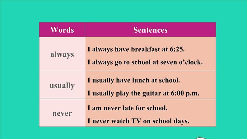 英语人教版七年级下册同步教学课件unit 2 what time do you go to school sectiona（grammarfocus-3c）第7页