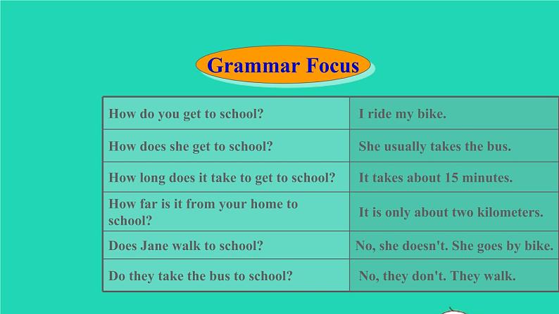 英语人教版七年级下册同步教学课件unit 3 how do you get to school sectiona（grammarfocus-3c）第5页