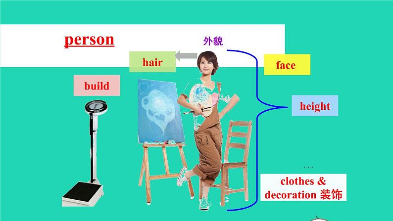 英语人教版七年级下册同步教学课件unit 9 what does he look like sectiona（grammarfocus-3d）第3页