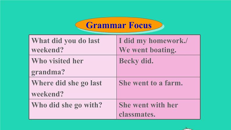 英语人教版七年级下册同步教学课件unit 12 what did you do last weekend sectiona（grammarfocus-3c）第8页