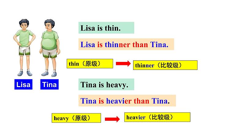 人教新目标八年级英语上册--Unit 3 I’m more outgoing than my sister. SectionA1a-2c 课件+音视频05