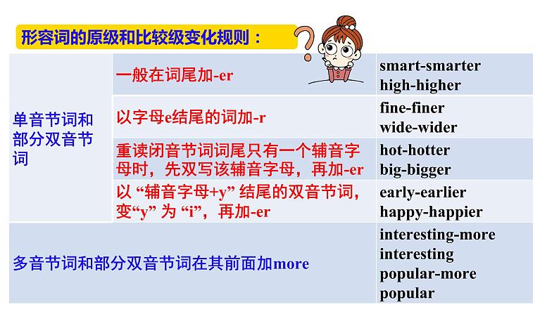 人教新目标八年级英语上册--Unit 3 I’m more outgoing than my sister. SectionA1a-2c 课件+音视频08