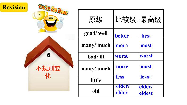 [公开课]Unit 3 I’m more outgoing than my sister. SectionA   SectionA2d&Grammar Focus-3c课件第4页