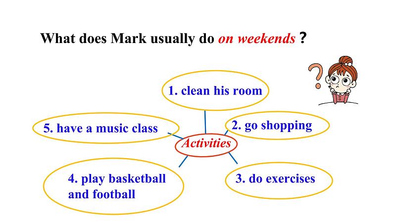 Unit2 How often do you exercise  SectionA   SectionA2d&Grammar Focus-3c课件第3页