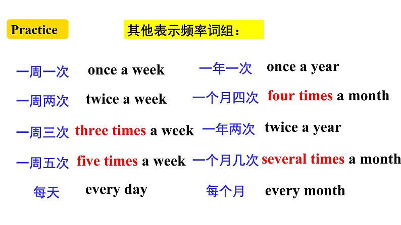 Unit2 How often do you exercise  SectionA   SectionA2d&Grammar Focus-3c课件第6页